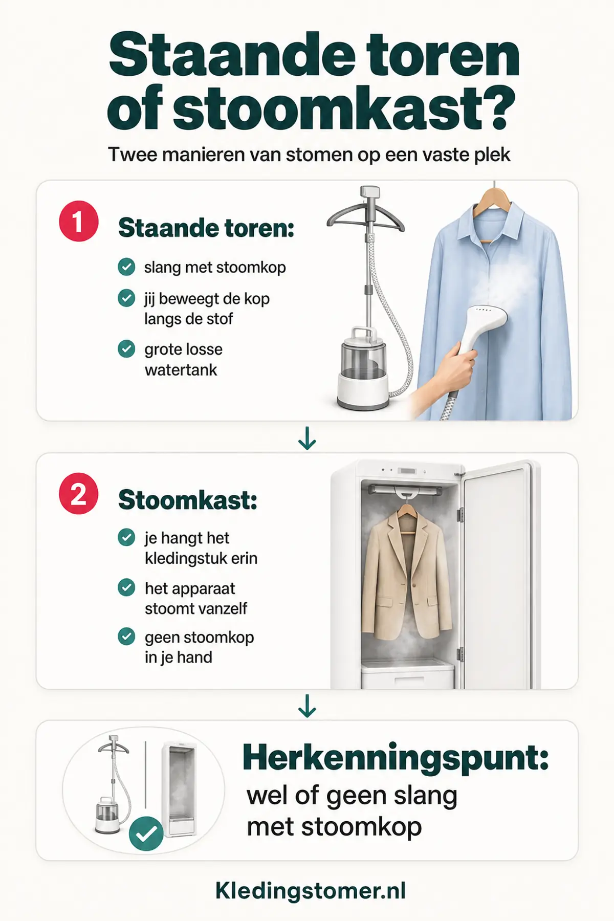 Staande toren of stoomkast: een toren heeft een slang met stoomkop die je zelf beweegt, een stoomkast stoomt het kledingstuk vanzelf